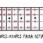 Belajar Gitar Kunci Dasar